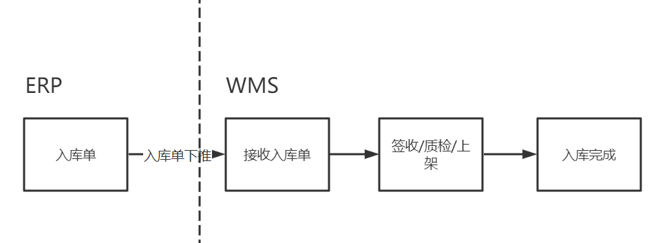 产品经理，产品经理网站